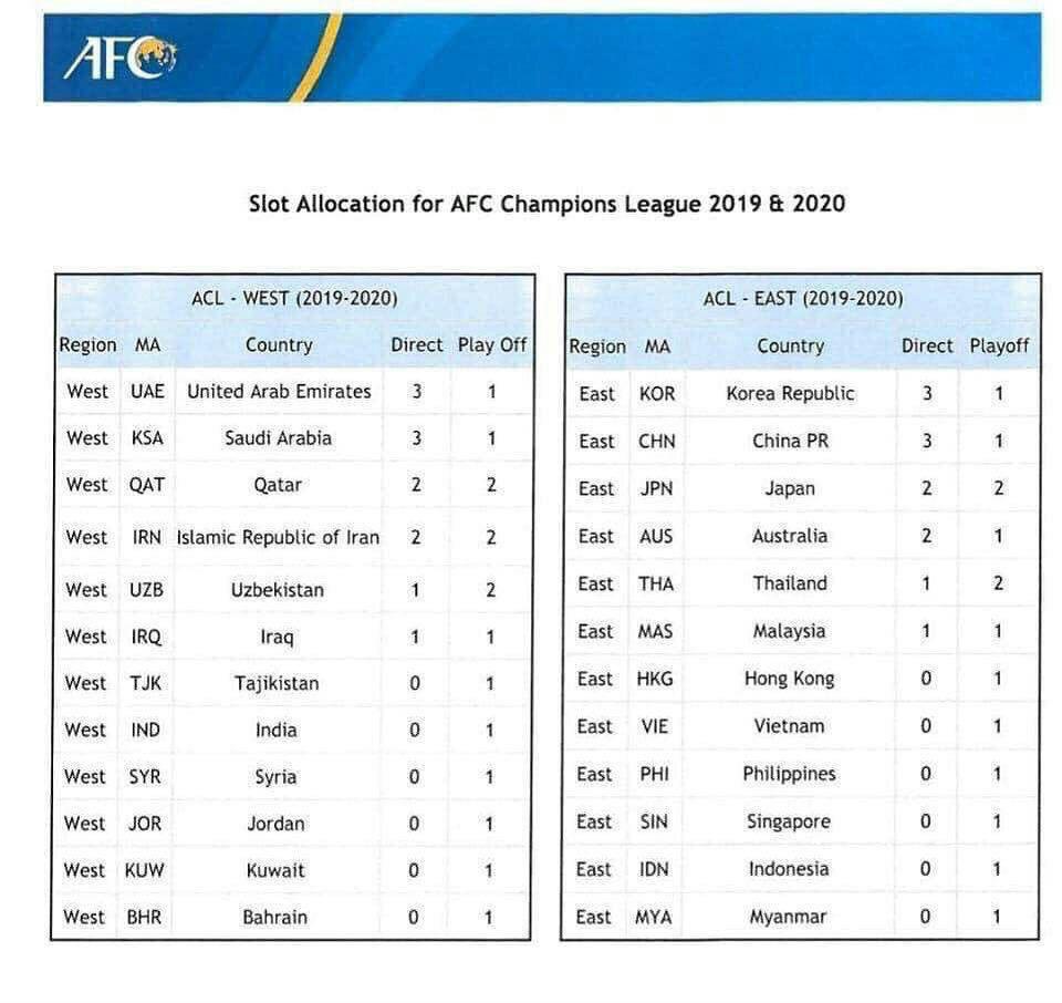 لیگ فوتبال ایران پایینتر از امارات و عربستان! لیگ فوتبال ایران پایینتر از امارات و عربستان!