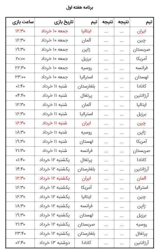 برنامه هفته اول لیگ ملت‌های والیبال را ببینید +جدول مسابقات