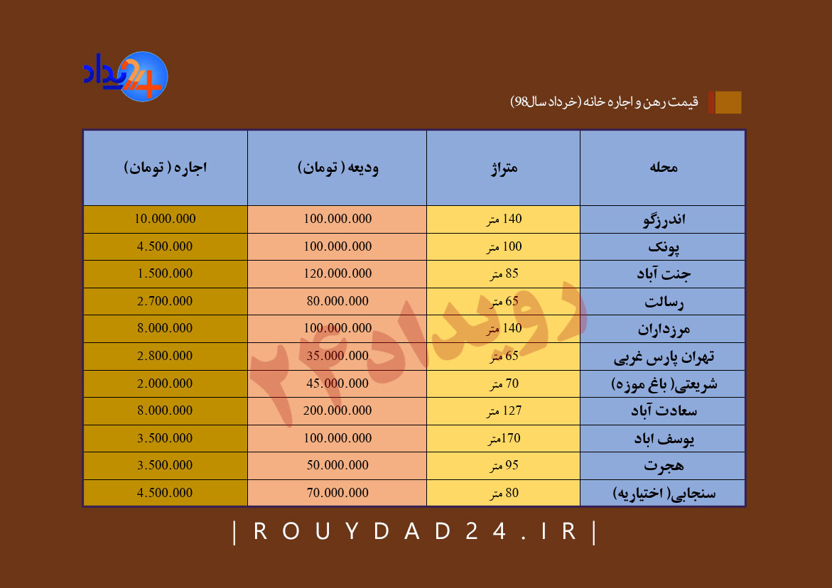 فصل جابه جایی فرا رسید/ گشتی در خانه های اجاره ای تهران