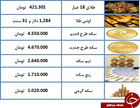 قیمت سکه و طلا امروز ۹۸/۰۳/۰۷