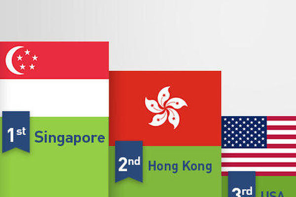 آمریکا رتبه نخست رقابتی&zwnj;ترین اقتصاد جهان را از دست داد