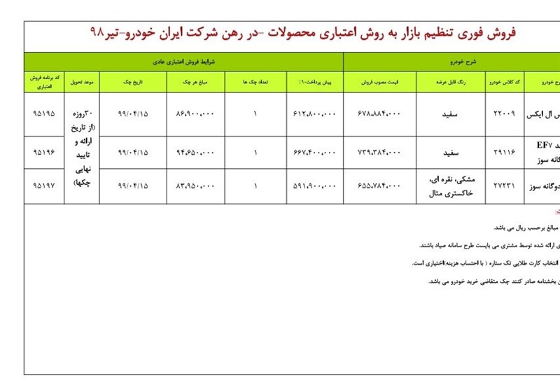 آغاز فروش اقساطی ۳ محصول ایران خودرو از امروز+ بخشنامه آغاز فروش اقساطی ۳ محصول ایران خودرو از امروز+ بخشنامه