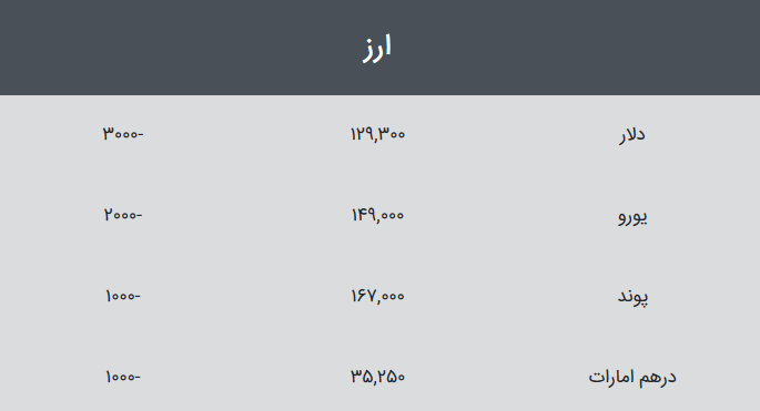قیمت طلا، سکه و ارز، امروز چهارشنبه ۹۸/۰۴/۱۲ قیمت طلا، سکه و ارز، امروز چهارشنبه ۹۸/۰۴/۱۲