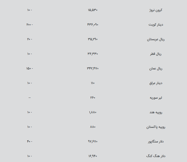 قیمت طلا، سکه و ارز، امروز چهارشنبه ۹۸/۰۴/۱۲ قیمت طلا، سکه و ارز، امروز چهارشنبه ۹۸/۰۴/۱۲