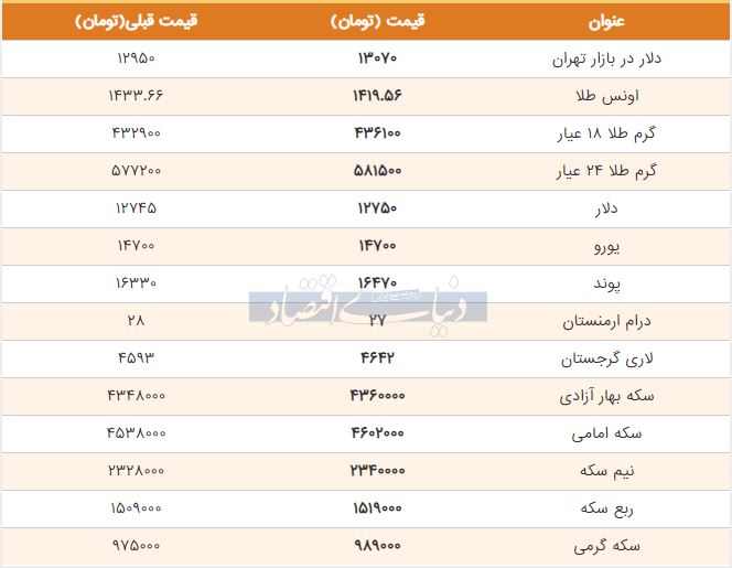 قیمت طلا، سکه و دلار امروز ۱۳۹۸/۰۴/۱۴