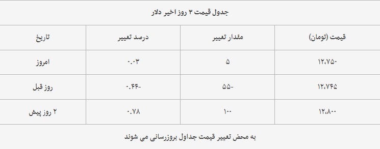 قیمت طلا، سکه و دلار امروز ۱۳۹۸/۰۴/۱۴