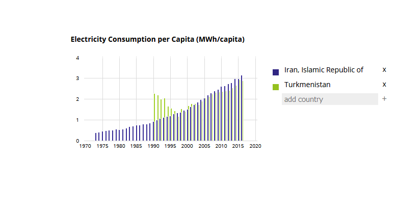 عطش مصرف برق به قیمت حذف رفاه مردم
