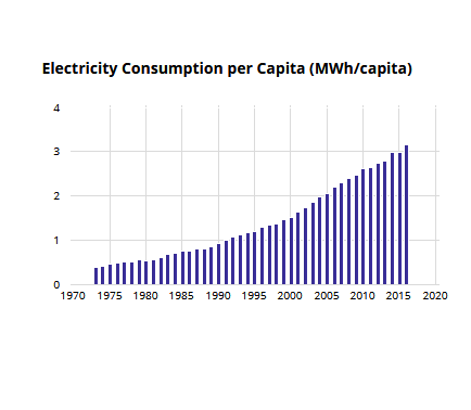 عطش مصرف برق به قیمت حذف رفاه مردم