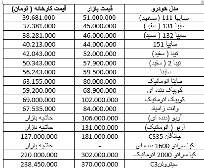 تازه ترین قیمت محصولات سایپا در بازار + جدول