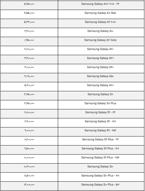 قیمت روز گوشی موبایل در بازار چهارشنبه ۱۹ تیر ۹۸