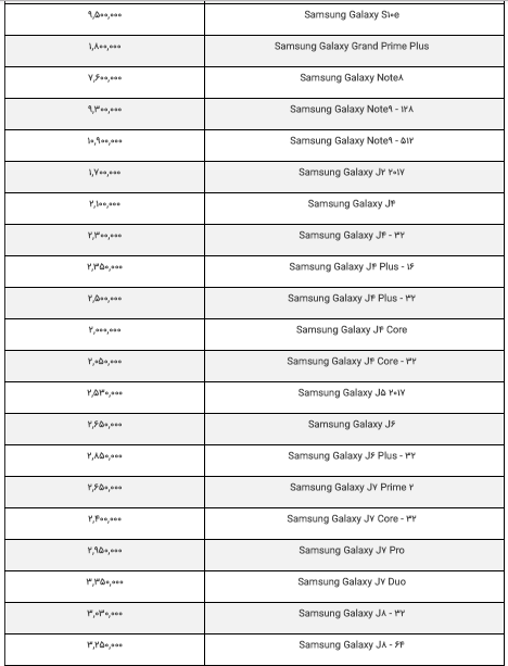 قیمت روز گوشی موبایل در بازار چهارشنبه ۱۹ تیر ۹۸