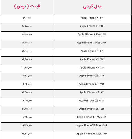 قیمت روز گوشی موبایل در بازار چهارشنبه ۱۹ تیر ۹۸