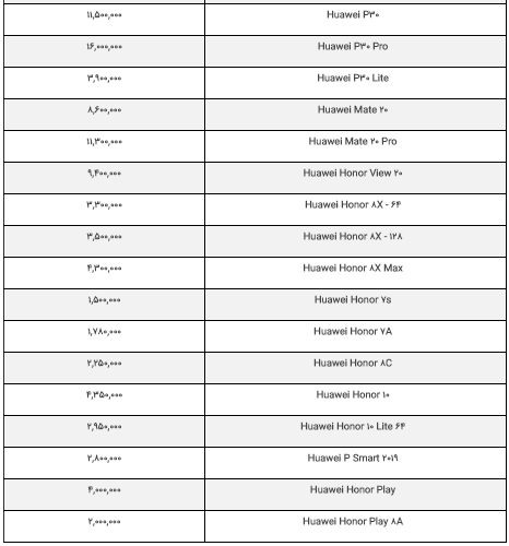 قیمت روز گوشی موبایل در بازار چهارشنبه ۱۹ تیر ۹۸