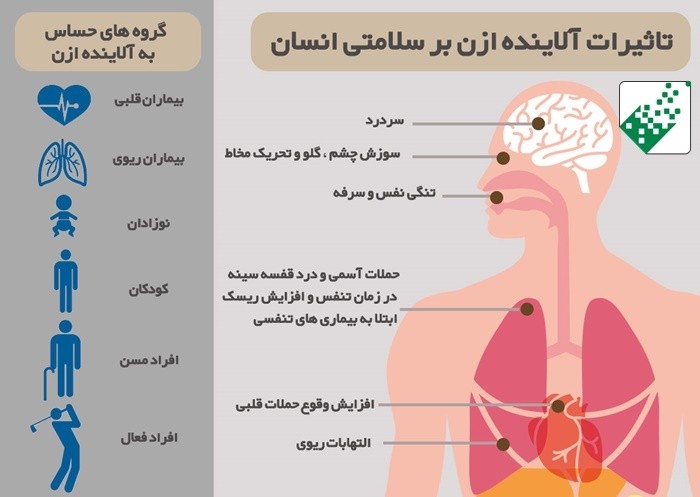 مافیای موتورسازی، مقصر آلودگی تابستانی در تهران؟ مافیای موتورسازی، مقصر آلودگی تابستانی در تهران؟
