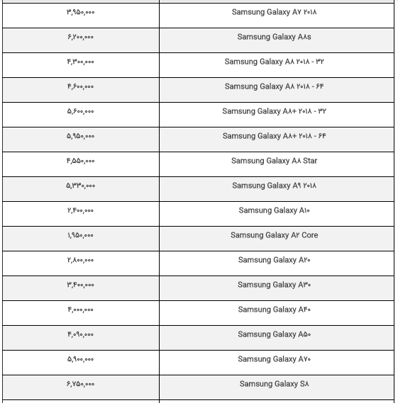قیمت روز گوشی موبایل در بازار ۲۰ /۹۸/۰۴ قیمت روز گوشی موبایل در بازار ۲۰ /۹۸/۰۴