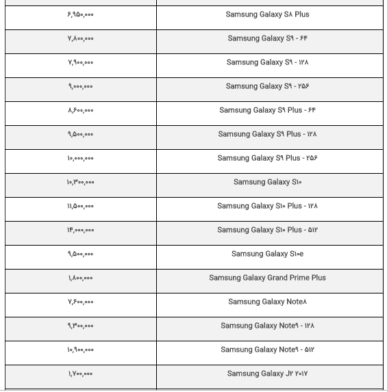 قیمت روز گوشی موبایل در بازار ۲۰ /۹۸/۰۴ قیمت روز گوشی موبایل در بازار ۲۰ /۹۸/۰۴