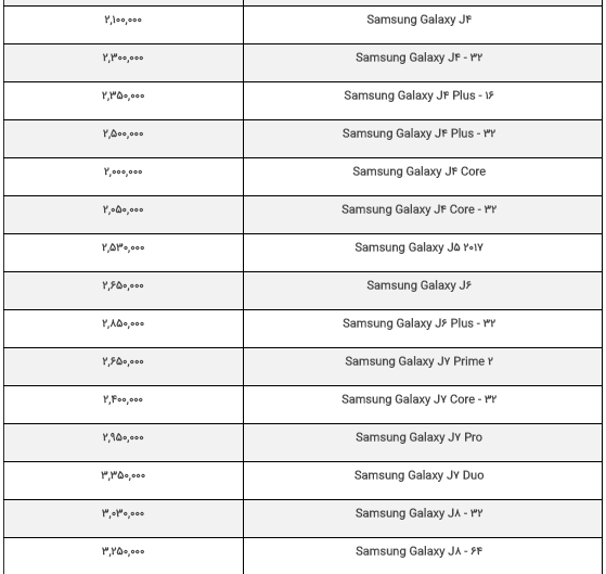 قیمت روز گوشی موبایل در بازار ۲۰ /۹۸/۰۴ قیمت روز گوشی موبایل در بازار ۲۰ /۹۸/۰۴