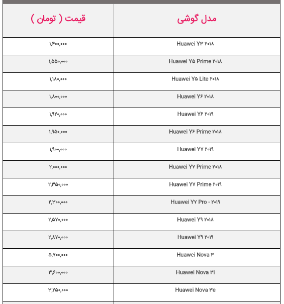 قیمت روز گوشی موبایل در بازار ۲۰ /۹۸/۰۴ قیمت روز گوشی موبایل در بازار ۲۰ /۹۸/۰۴