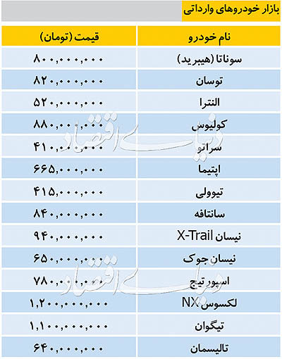 قیمت خودرو&zwnj;های وارداتی در بازار امروز