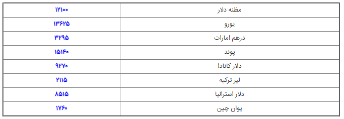 قیمت ارز، دلار، سکه و طلا در بازار امروز سه‌شنبه ۱۳۹۸/۰۴/۲۵