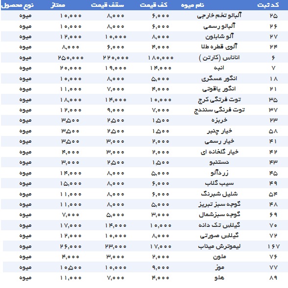 کاهش قیمت میوه طی روز‌های آینده/ سیب زمینی چرا مجددا گران شد؟