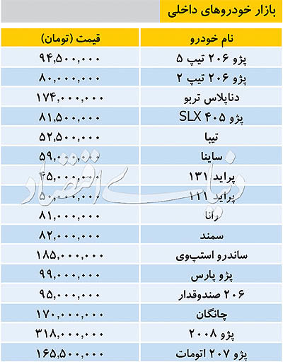 تازه ترین قیمت خودروهای داخلی در بازار +جدول