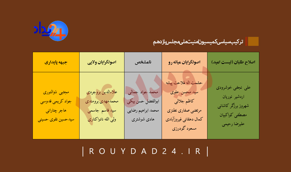 یک تیر با دونشان: هم ظریف تخریب شود و هم لاریجانی تضعیف