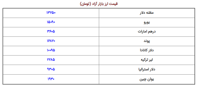 نرخ ارز، دلار، سکه و طلا در بازار امروز یکشنبه  ۹۸/۰۴/۰۹