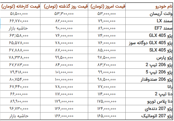 قیمت خودرو در بازار شنبه ۱۲ مرداد ۹۸ +جدول