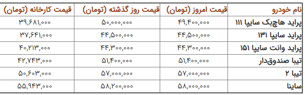 قیمت خودرو در بازار شنبه ۱۲ مرداد ۹۸ +جدول