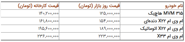 قیمت خودرو در بازار شنبه ۱۲ مرداد ۹۸ +جدول
