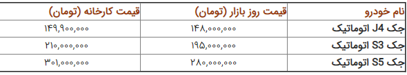 قیمت خودرو در بازار شنبه ۱۲ مرداد ۹۸ +جدول