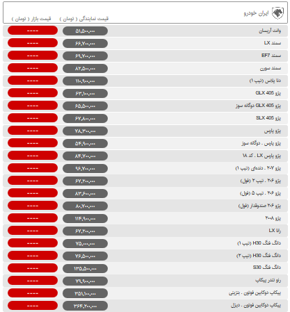 قیمت نمایندگی محصولات ایران خودرو امروز ۱۶ مرداد ۹۸ قیمت نمایندگی محصولات ایران خودرو امروز ۱۶ مرداد ۹۸