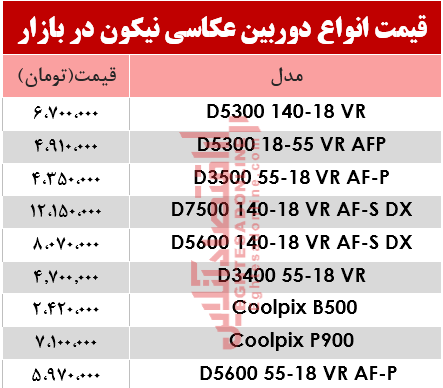 قیمت انواع دوربین عکاسی نیکون در بازار +جدول قیمت انواع دوربین عکاسی نیکون در بازار +جدول