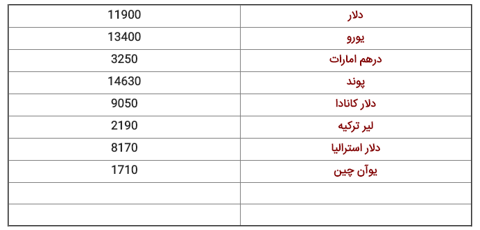 قیمت دلار، ارز، سکه و طلا در بازار امروز ۱۳۹۸/۰۵/۱۸