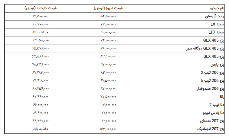 قیمت روز خودرو‌های داخلی موجود در بازار