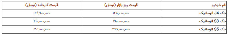 قیمت روز خودرو‌های داخلی موجود در بازار