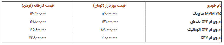 قیمت روز خودرو‌های داخلی موجود در بازار