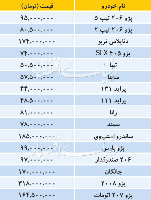 قیمت نمایندگی محصولات سایپا امروز ۱۹ مرداد ۹۸