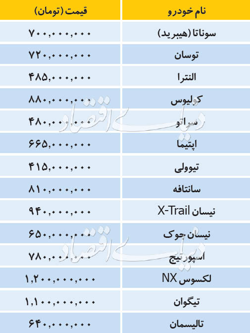 قیمت خودروهای وارداتی امروز ۱۹ مرداد ۹۸ قیمت خودروهای وارداتی امروز ۱۹ مرداد ۹۸