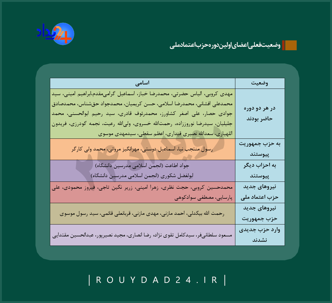 بازگشت رسول منتجب نیا به عرصه سیاسی با حزب جمهوریت/ قائم مقام، دبیر کل می‌شود؟