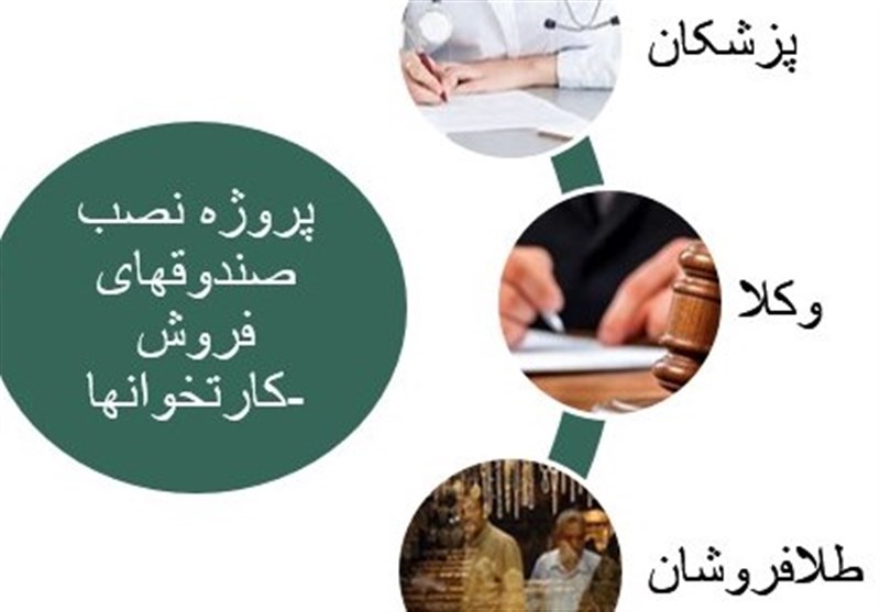 اعلام اسامی اصناف مشمول نصب سامانه فروش تا پایان شهریور