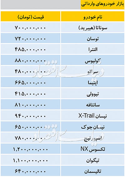 قیمت خودروهای وارداتی امروز ۲۳ مرداد ۹۸