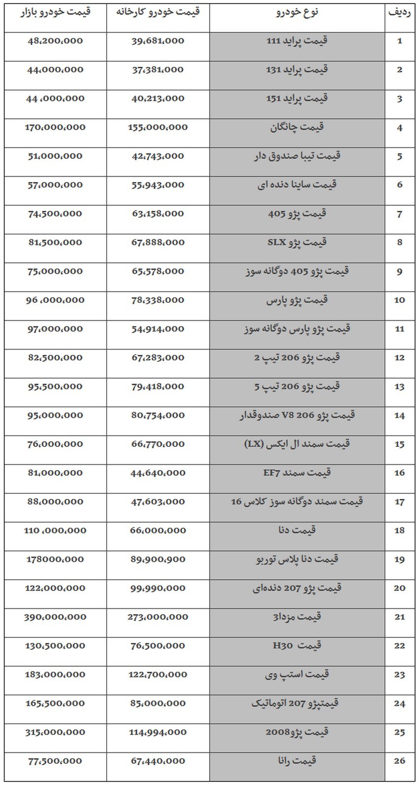 قیمت خودروهای داخلی امروز ۲۳ مرداد ۹۸