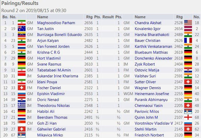 پیروزی نمایندگان شطرنج ایران در دور نخست مسابقات آزاد سوئیس