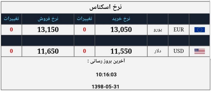 قیمت ارز و دلار امروز ۹۸/۵/۳۱