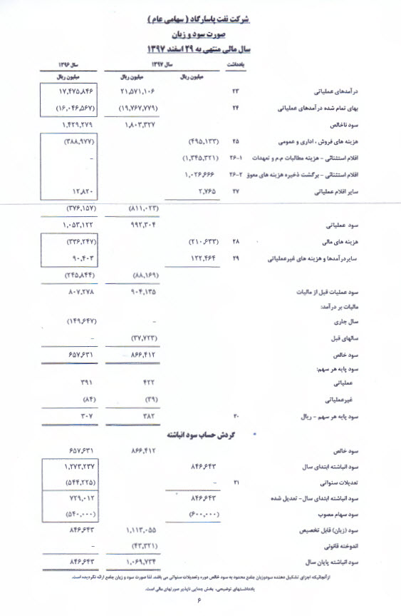 برگزاری موفقیت آمیز مجمع عمومی شرکت نفت پاسارگاد برگزاری موفقیت آمیز مجمع عمومی شرکت نفت پاسارگاد