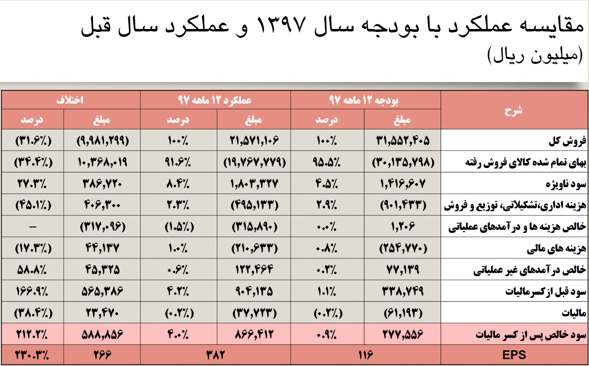 برگزاری موفقیت آمیز مجمع عمومی شرکت نفت پاسارگاد برگزاری موفقیت آمیز مجمع عمومی شرکت نفت پاسارگاد