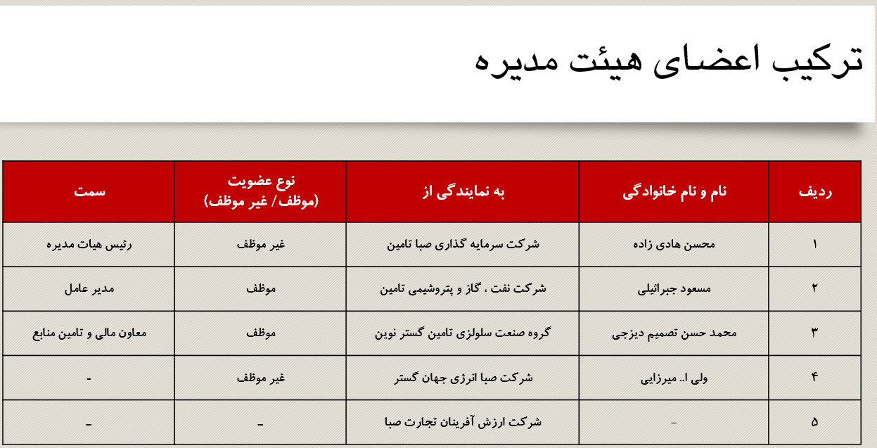 برگزاری موفقیت آمیز مجمع عمومی شرکت نفت پاسارگاد برگزاری موفقیت آمیز مجمع عمومی شرکت نفت پاسارگاد
