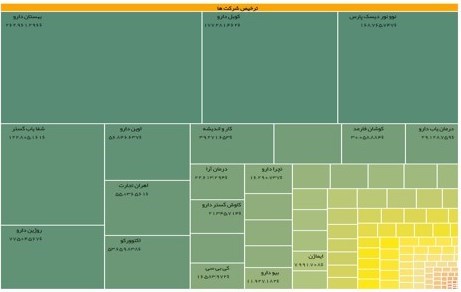 چرا دولت نمی&lrm;داند ارز وارداتی دارو کجاست؟